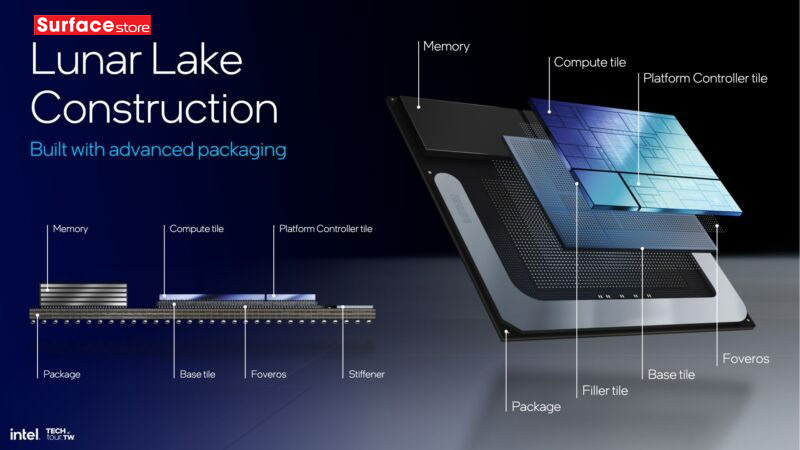 Intel tiết lộ thông tin chi tiết về CPU Lunar Lake để cạnh tranh với AMD, Qualcomm và Apple