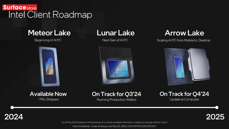 Bộ xử lý thế hệ tiếp theo Lunar Lake của Intel sẽ ra mắt trên Laptop AI mới, tiếp nối Snapdragon X và ARM sớm hơn dự kiến